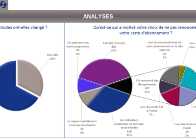 Exemple outil d'analyse excel