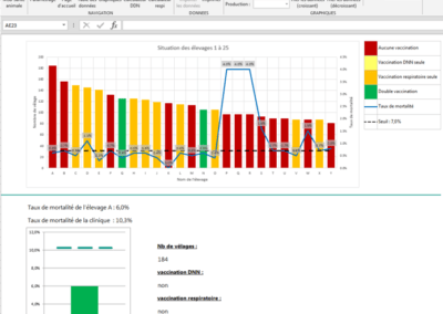 Exemples outil de suivi excel