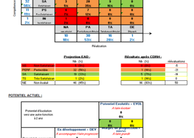 Exemple outil de gestion excel