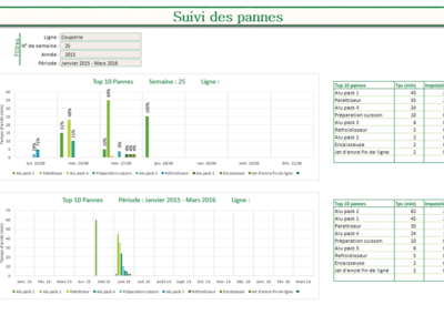 Exemple tableaux de bord excel