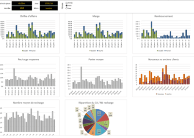 Exemple tableaux de bord excel