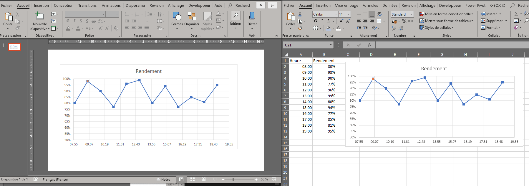 tuto excel - le collage