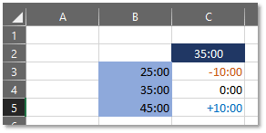 Tuto Excel - Gestion des heures