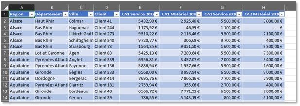 tuto excel Affichage personnalisé