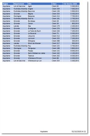 tuto excel Affichage personnalisé