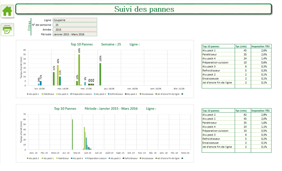 Exemple d'application Excel