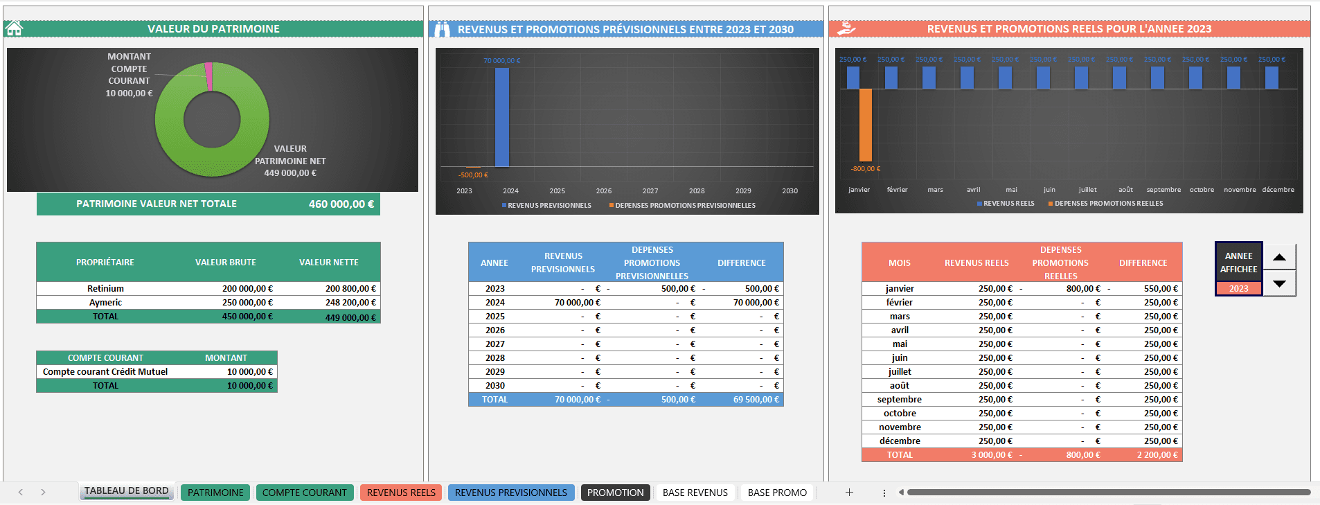 Tableau de bord Excel