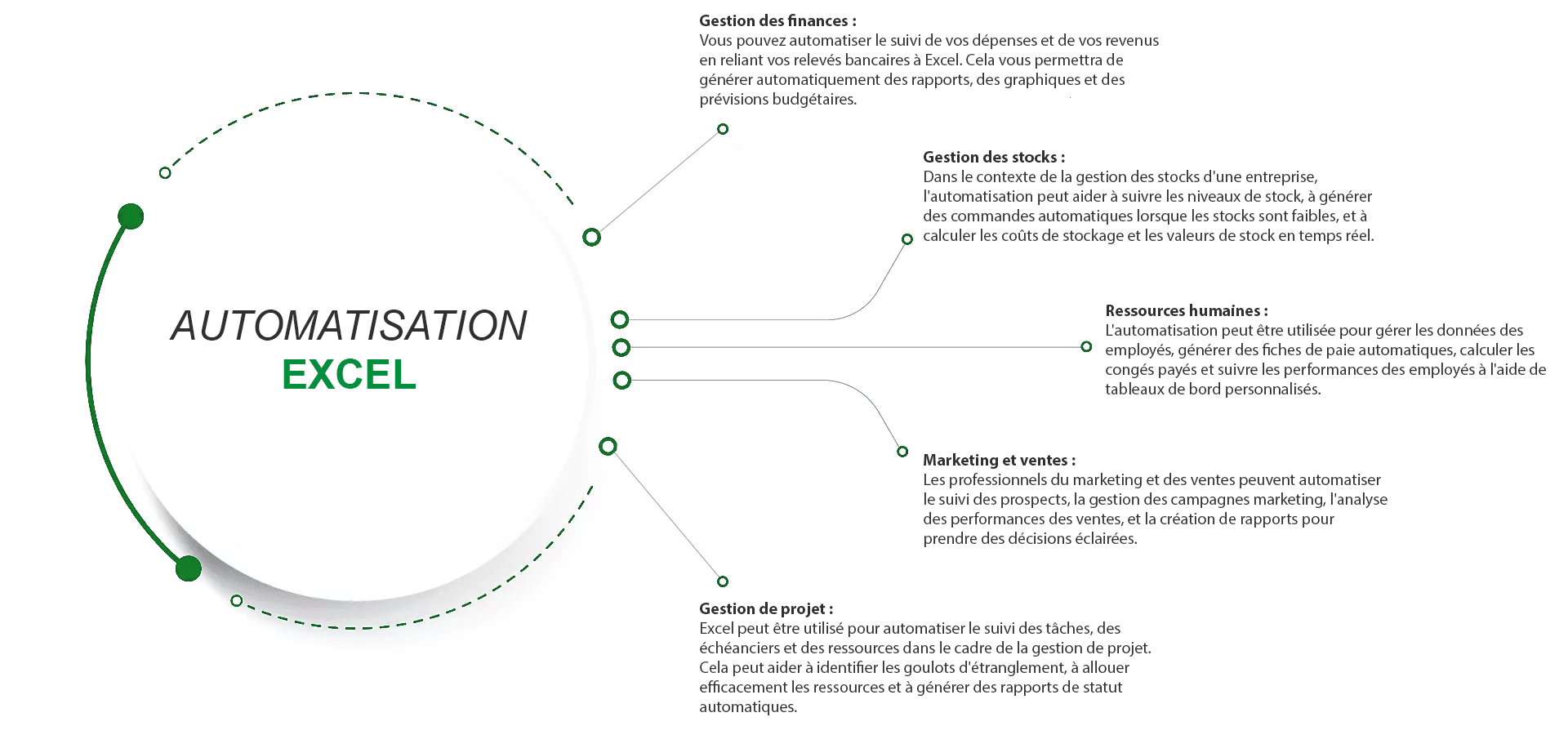 Automatisation Excel