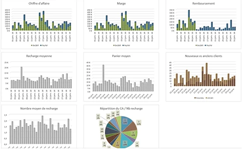 application excel